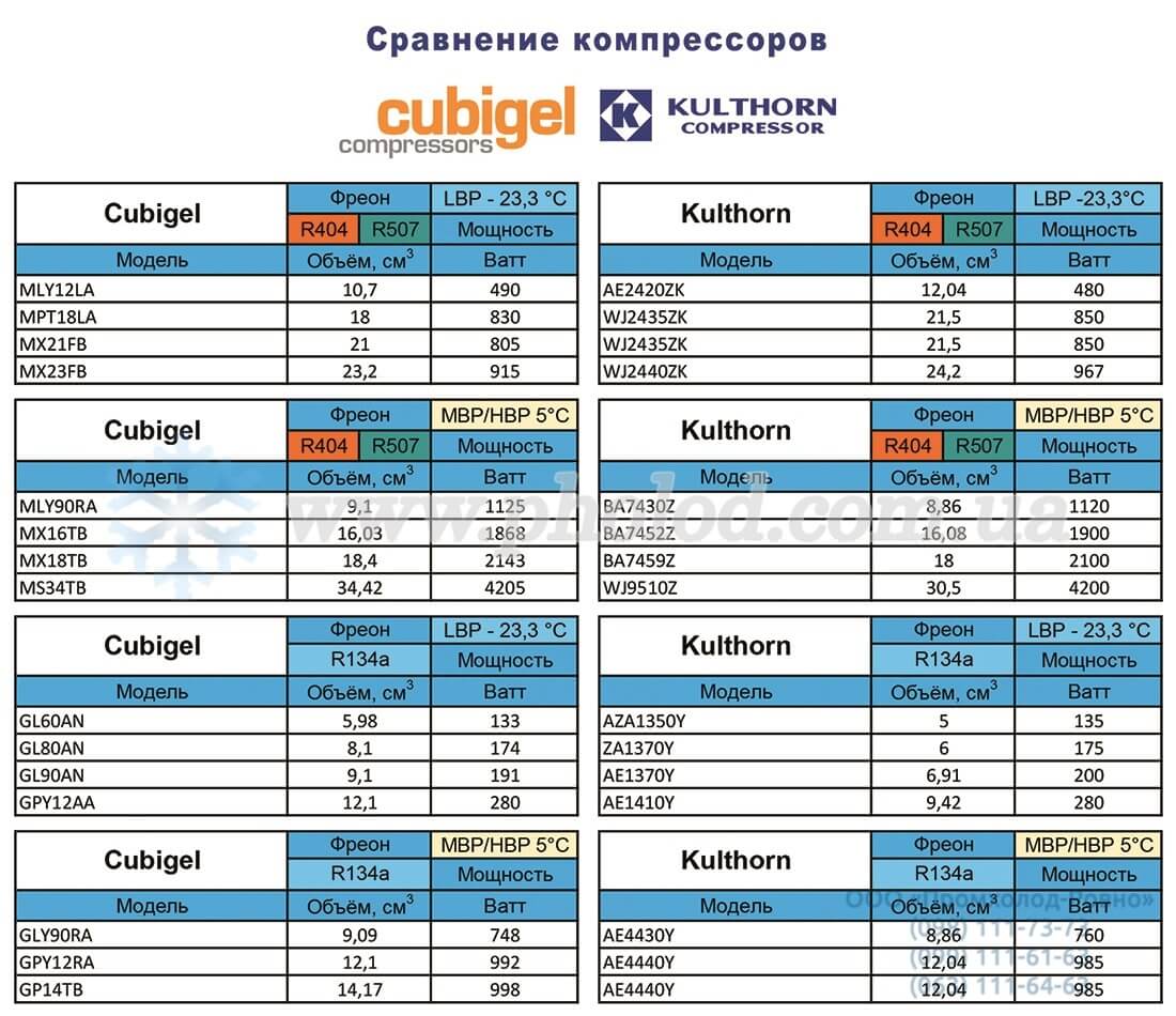 Kulthorn - 9