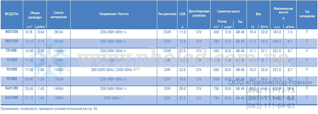 LBP (R22) 1