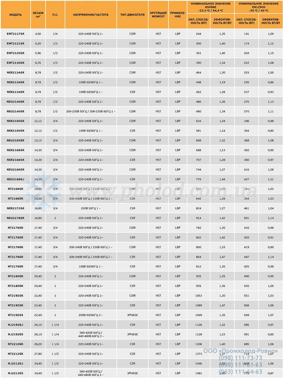 LBP (R404a, R507, R452A) 1