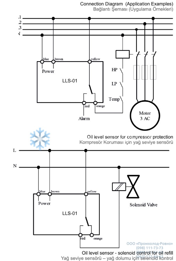 LLS-1