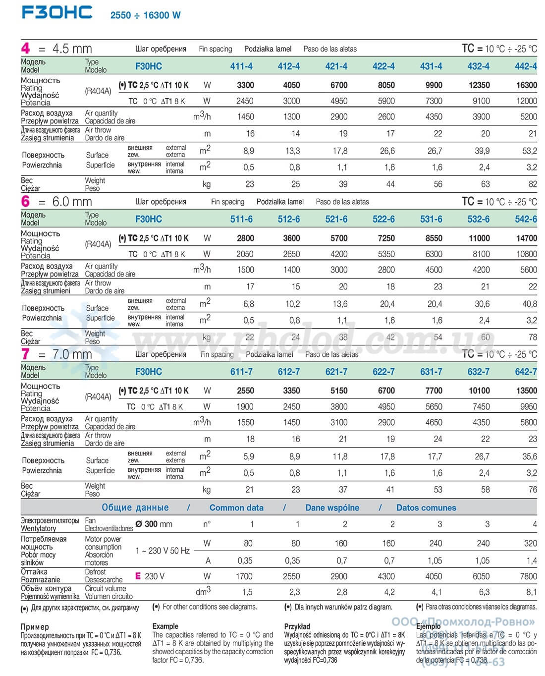 LU-VE F30HC - 3