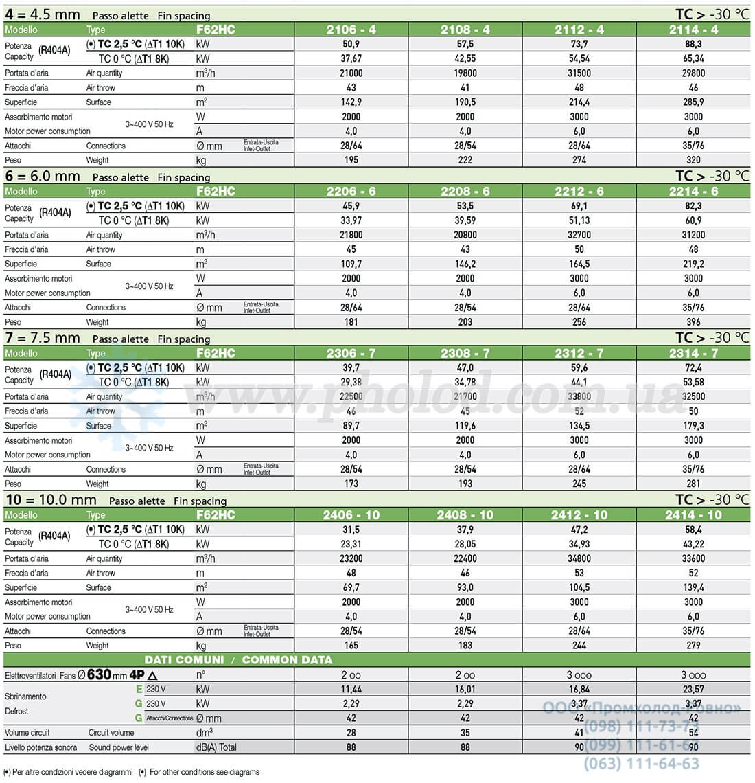 LU-VE F62HC - 1