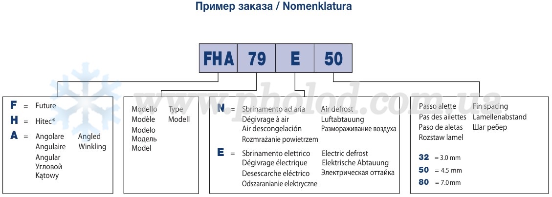 LU-VE FHA - 1