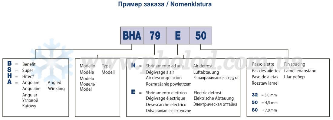 LU-VE SHA - 2