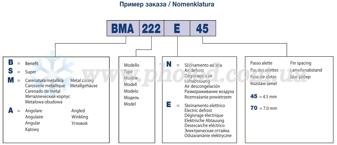 LU-VE SMA - 1