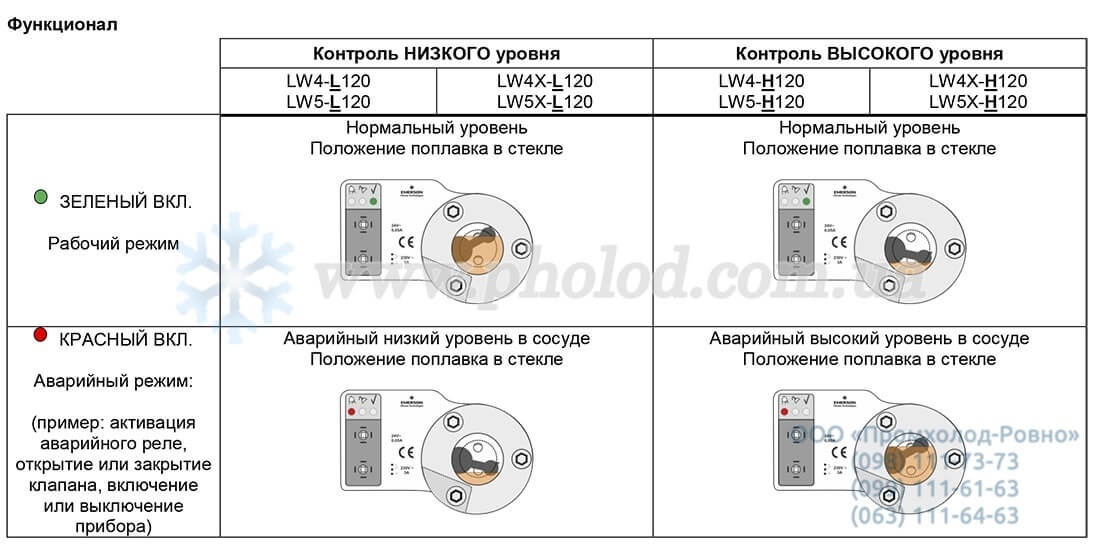 LW4-L120 - 6