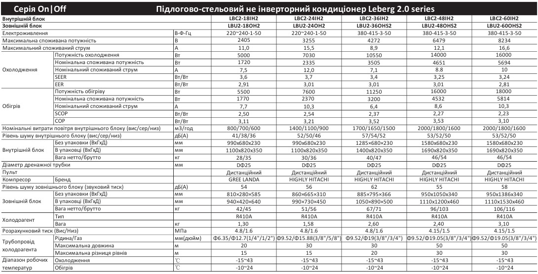 Leberg LBC2 - 2