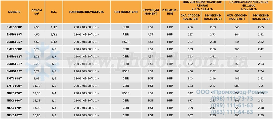 MHBP-HBP (R-600) 1