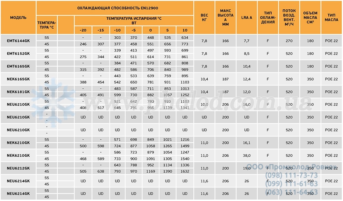 MHBP-HBP (R404a, R507, R452A) 1