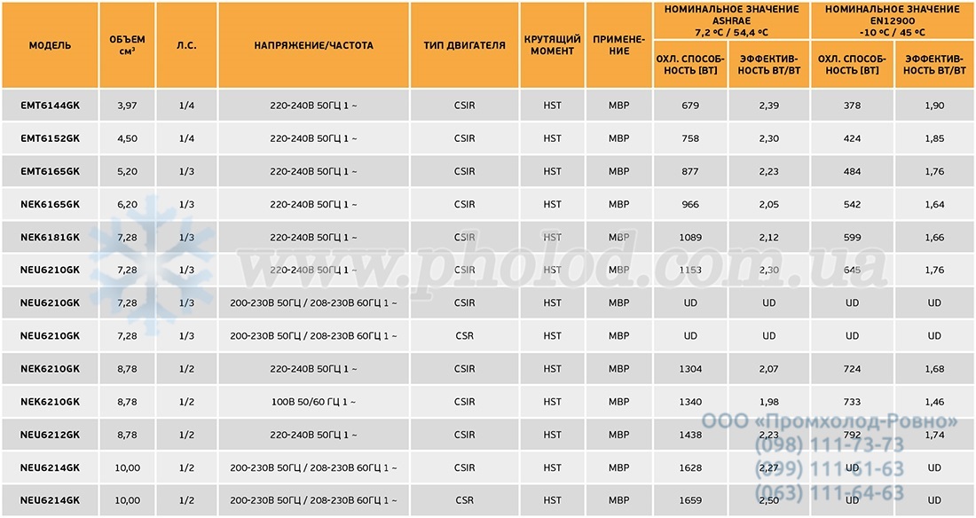 MHBP-HBP (R404a, R507, R452A) 2