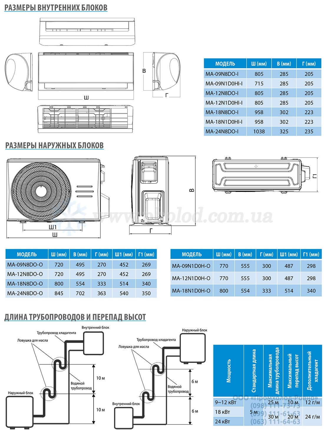 MIDEA_BLANC_DC_1