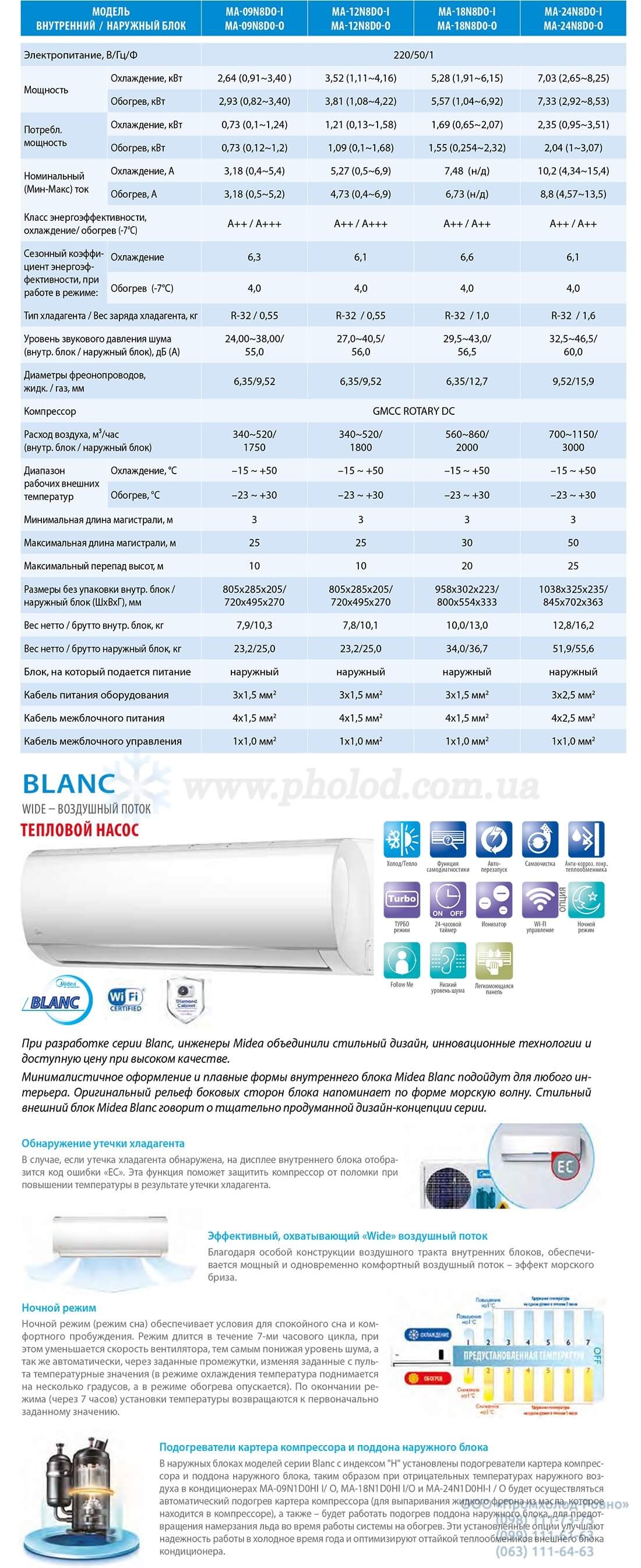 MIDEA_BLANC_DC_2