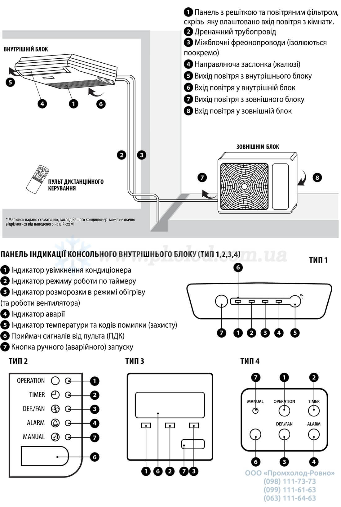 MIDEA MUE - 10