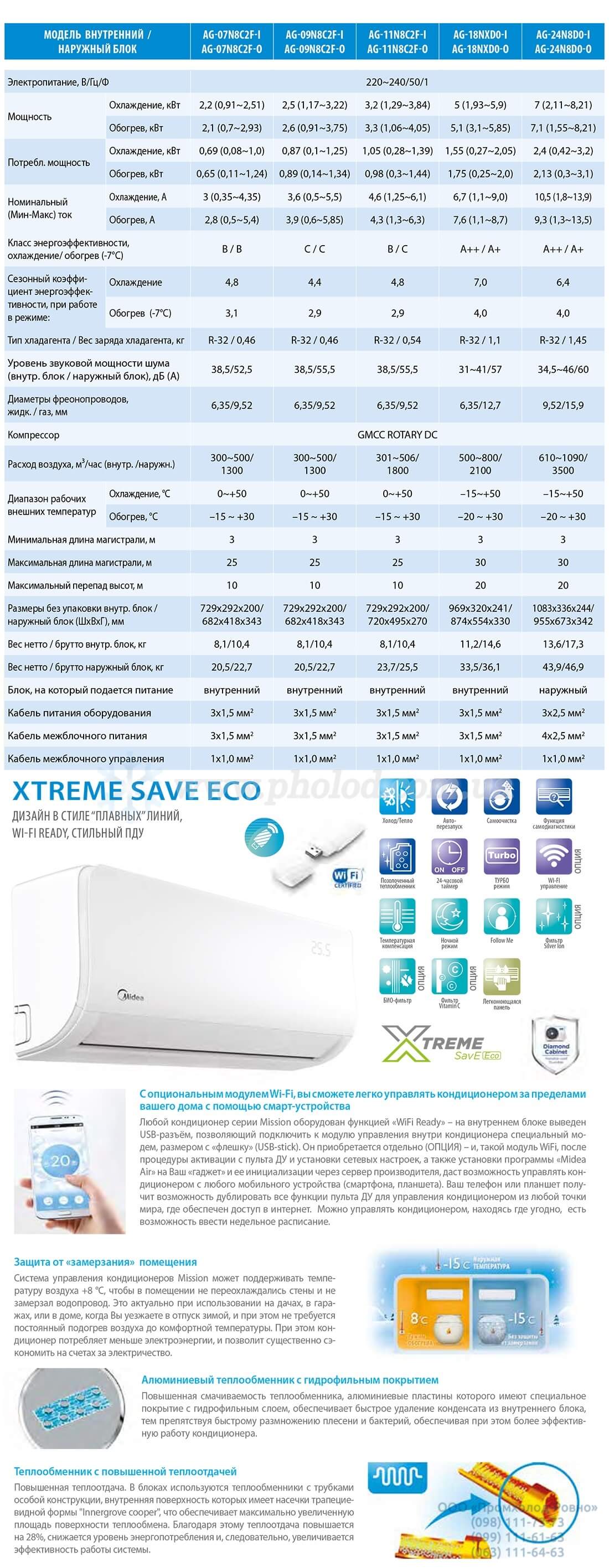 MIDEA_XTREME_SAVE_ECO_2