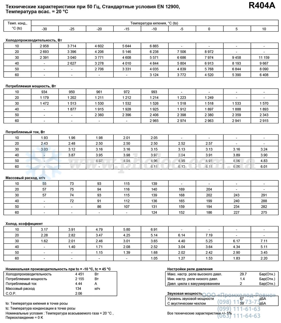 MLZ019T4LP9A - 2