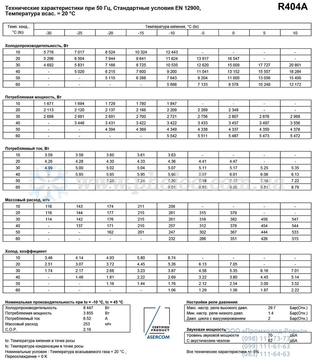 MLZ038T4LC9A - 2