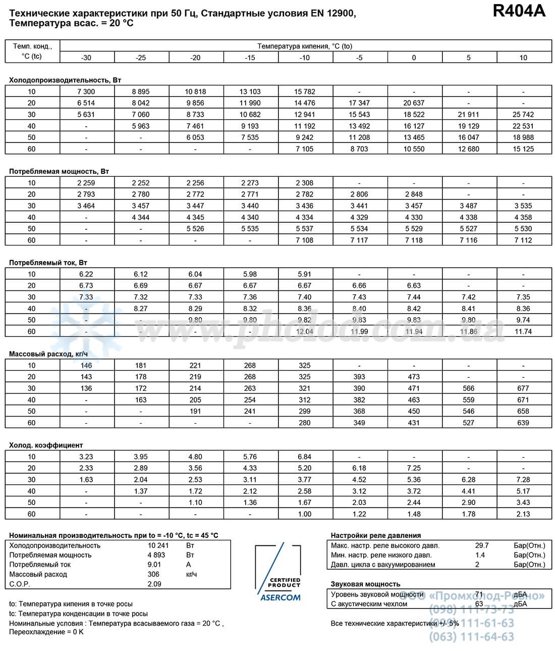 MLZ045T4LC9A - 2