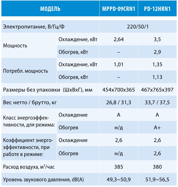 MPPD-09СRN1 - 1