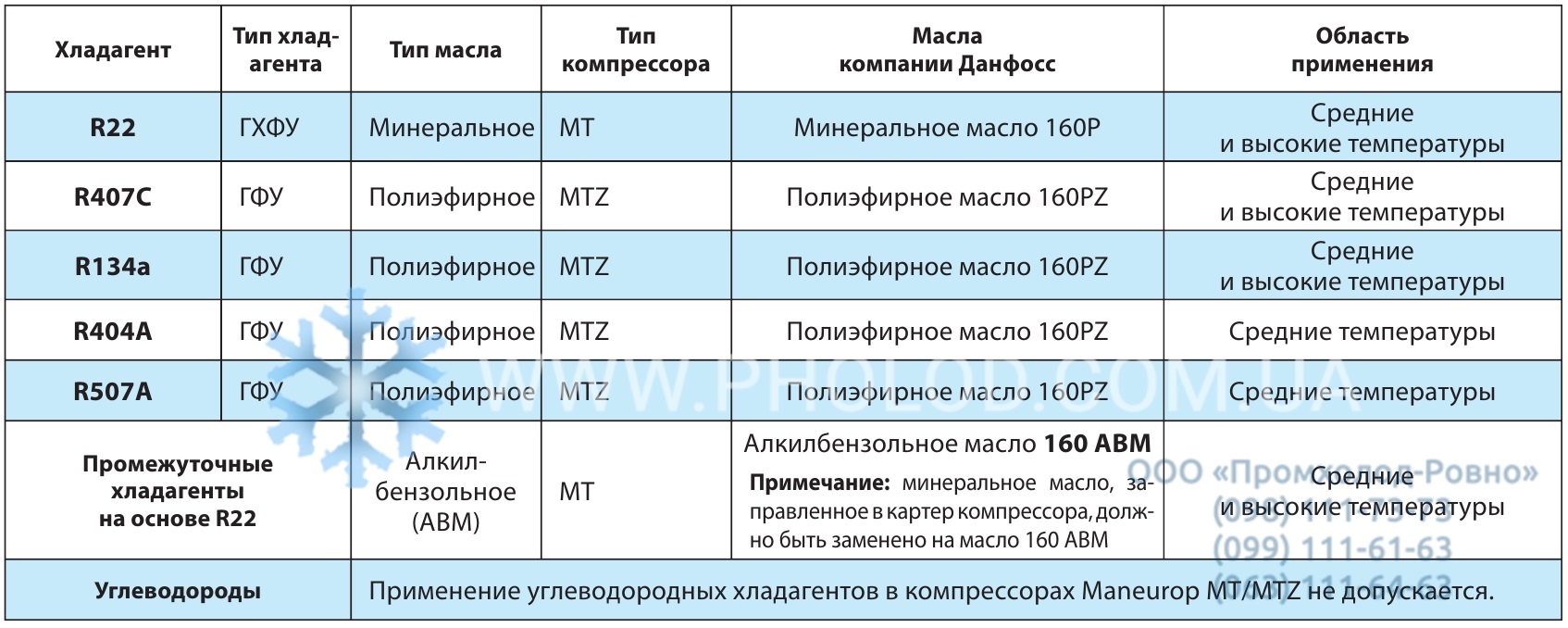 MTZ_MT