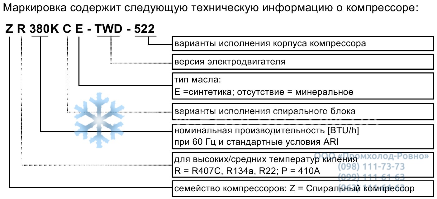 Marking Copeland ZR