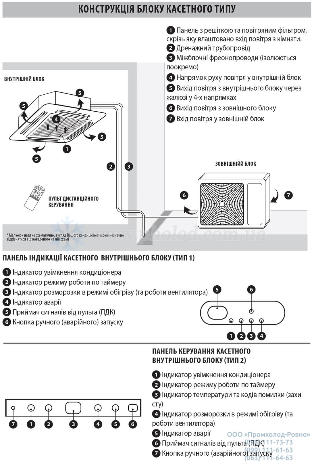 Midea MCA_MCD