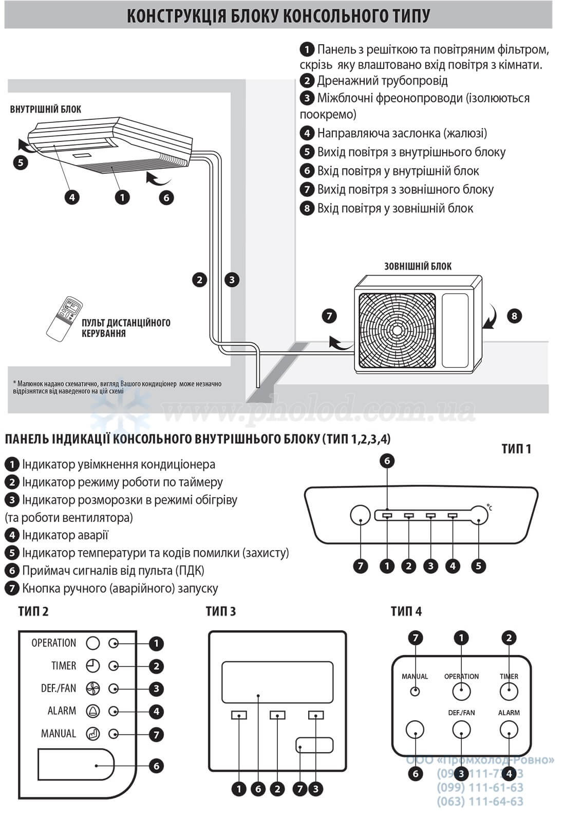 Midea MUE - 3