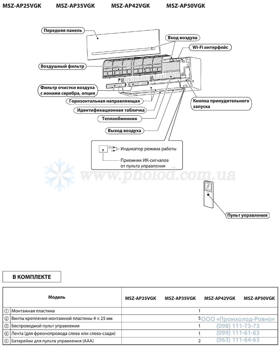 Mitsubishi Electric Standard - 2