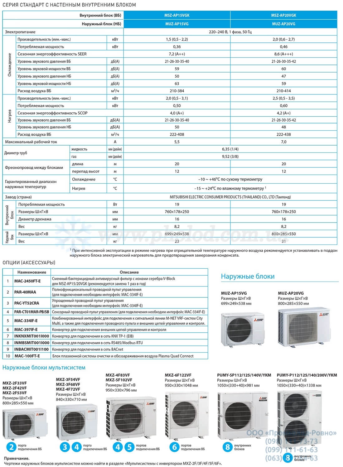 Mitsubishi Electric Standard - 6