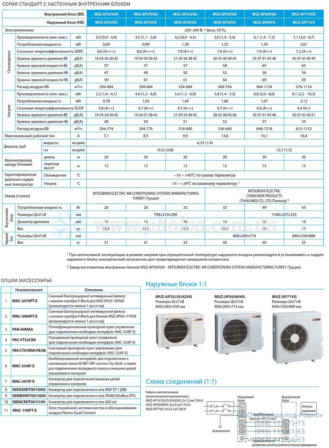 Mitsubishi Electric Standard - 7