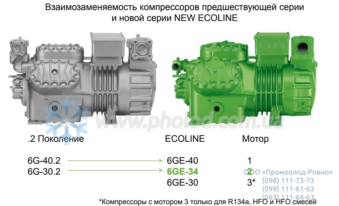 NEW BITZER ECOLINE - 7