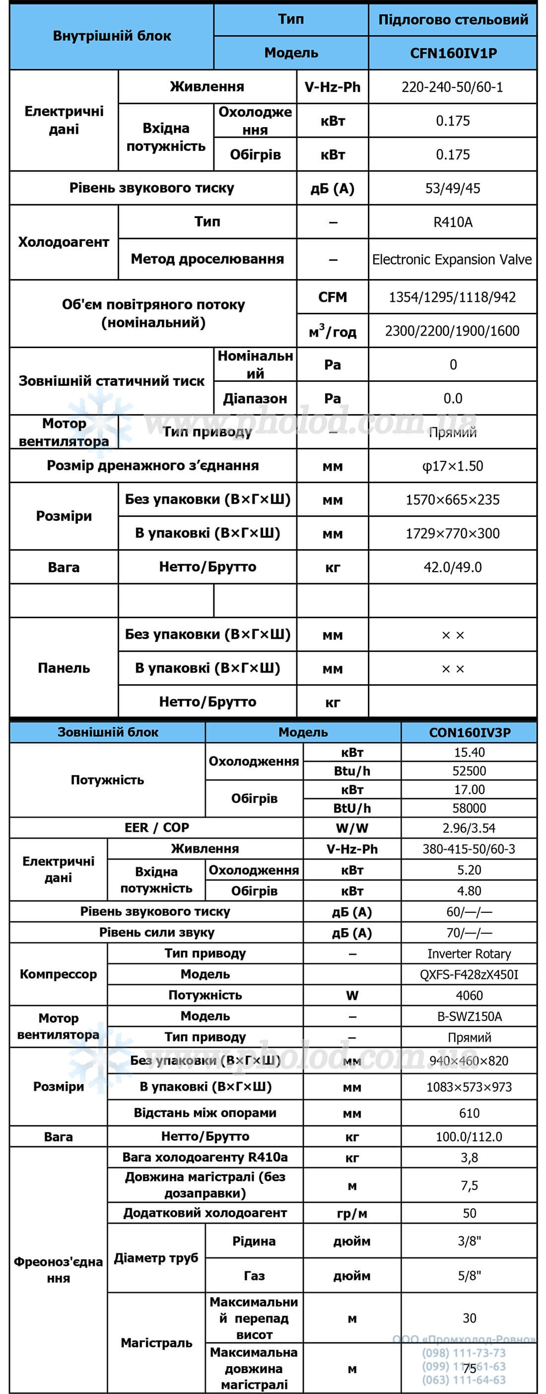 Napolno-potolochnyy_invertornyy_konditsioner_Nordis_CFN160IV1P