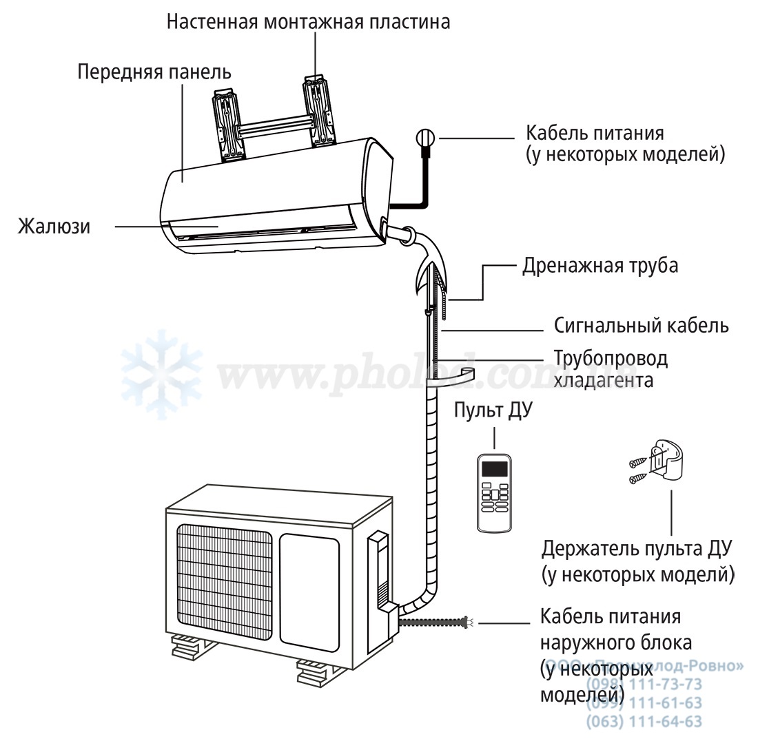 OLMO_INNOVA_Inverter_komplekt