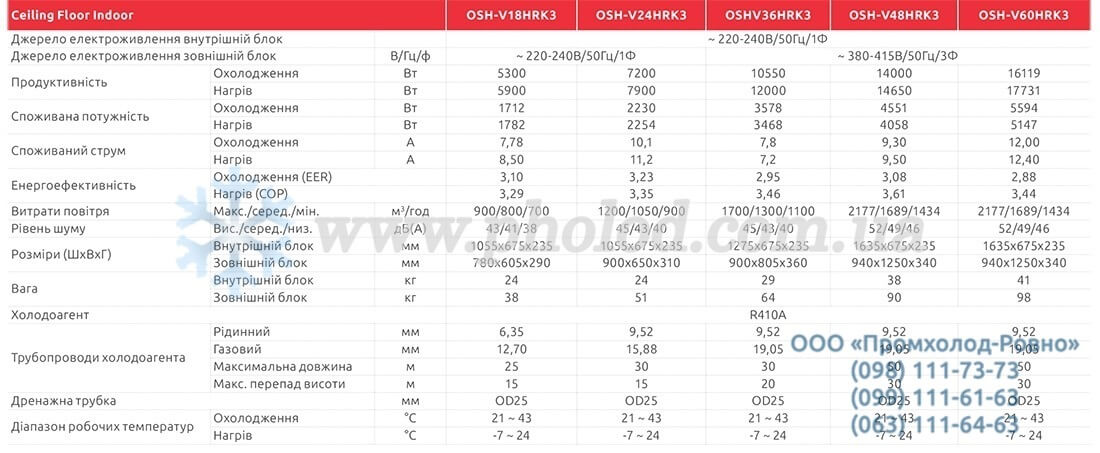 OLMO OSH-V - 1