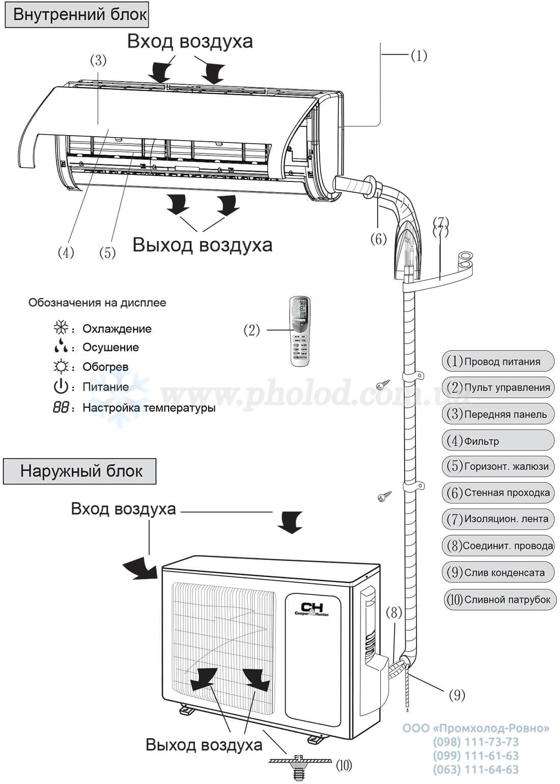 Obeom_postavki_i_aksessuary_AIR_MASTER_INVERTER