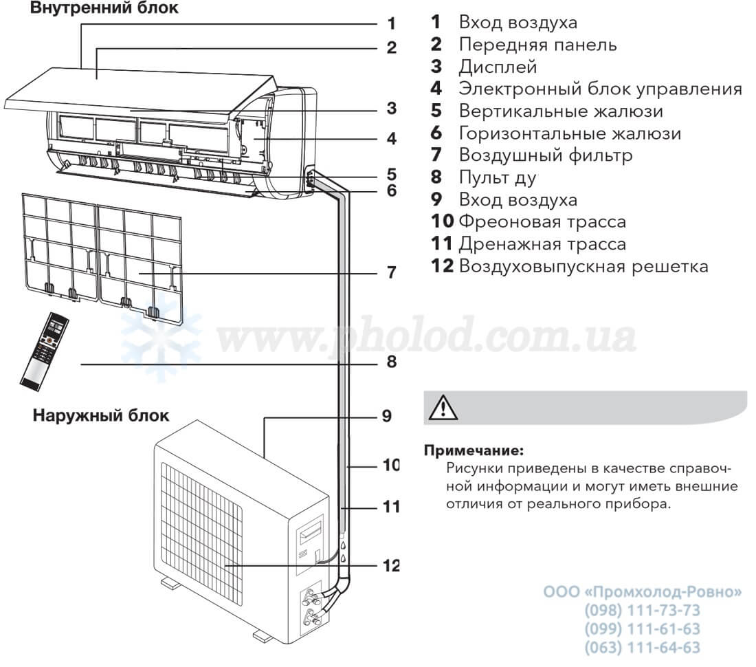 Obeom_postavki_i_aksessuary_Electrolux_Evolution