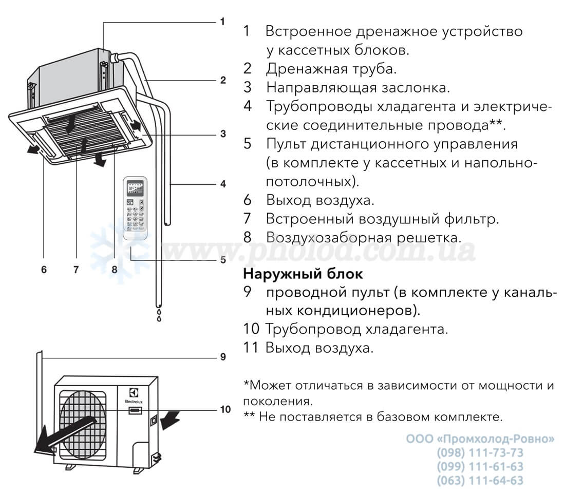 Obeom_postavki_i_aksessuary_Electrolux_Unitary_Pro_3