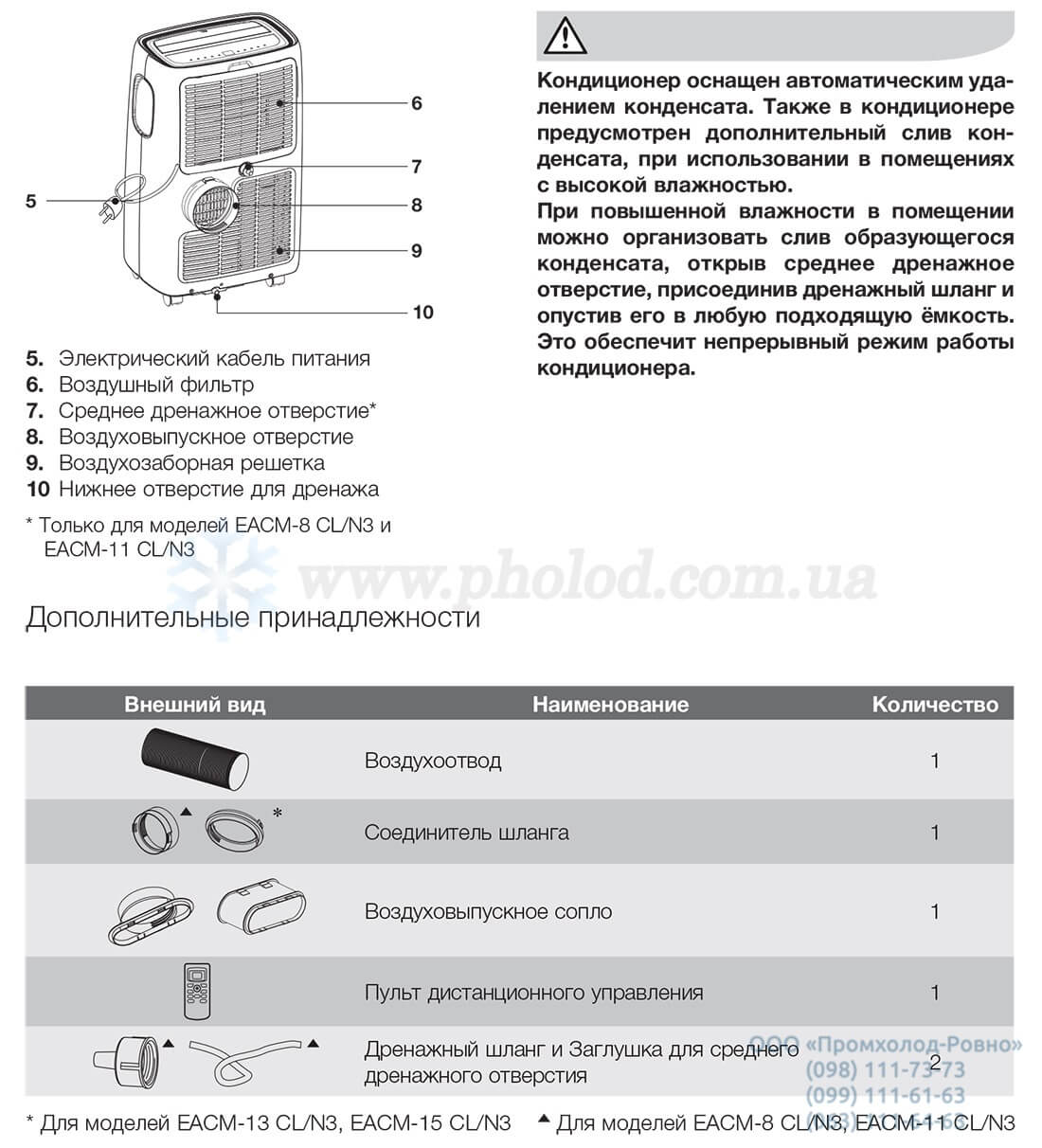 Obeom_postavki_i_aksessuary_Electrolux_loft