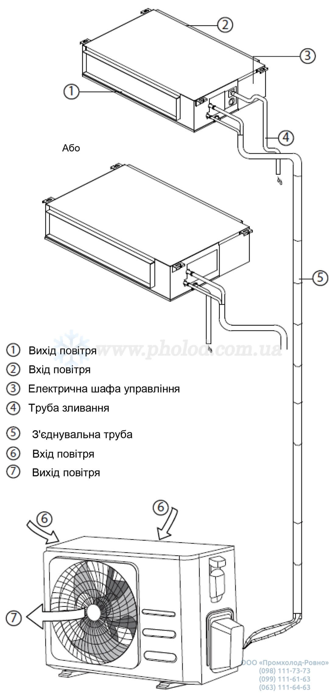 Obeom_postavki_i_aksessuary_Neoclima_NDS