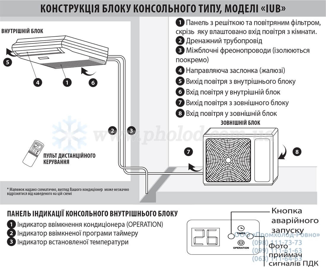 Obeom_postavki_i_aksessuary_ideapro_Napolno-potolochnyy_invertornyy_konditsioner