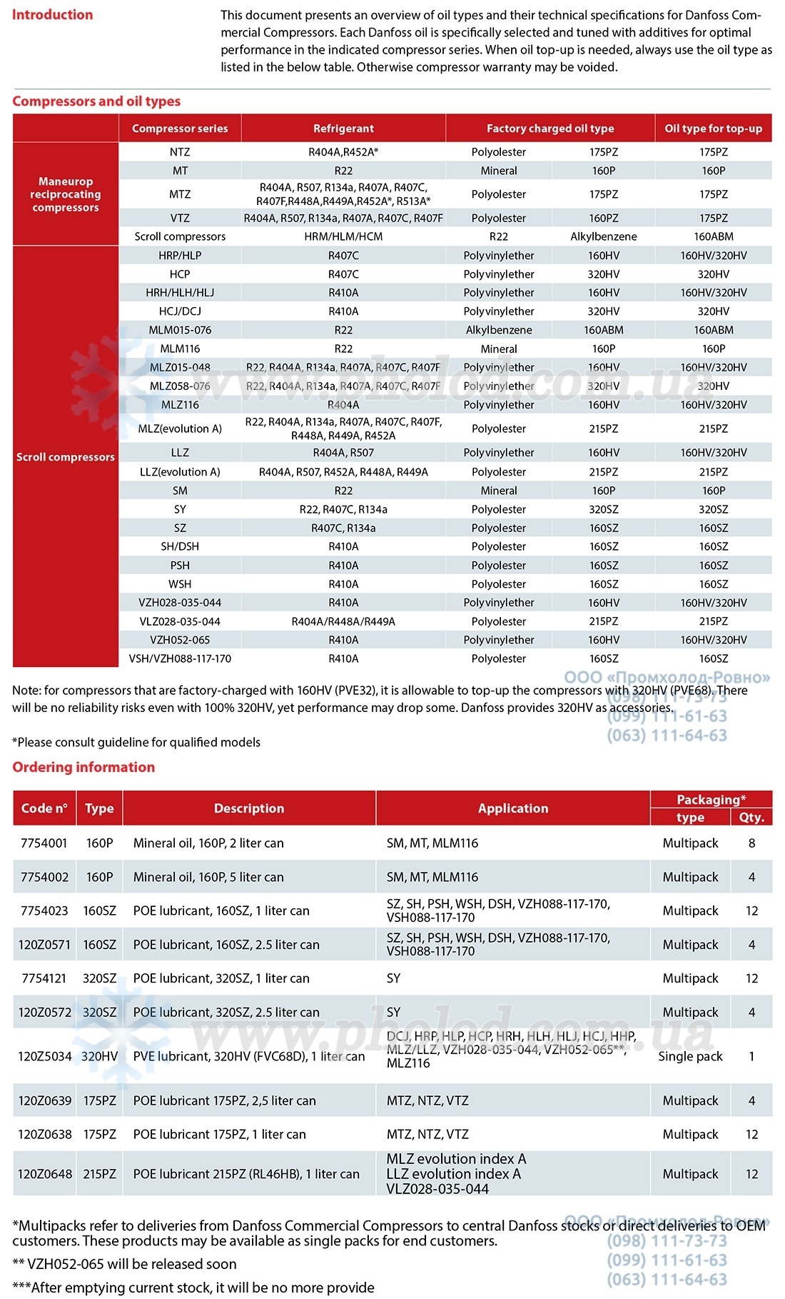 Oils danfoss