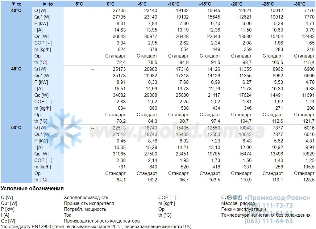 Operational characteristics 22CES-6Y