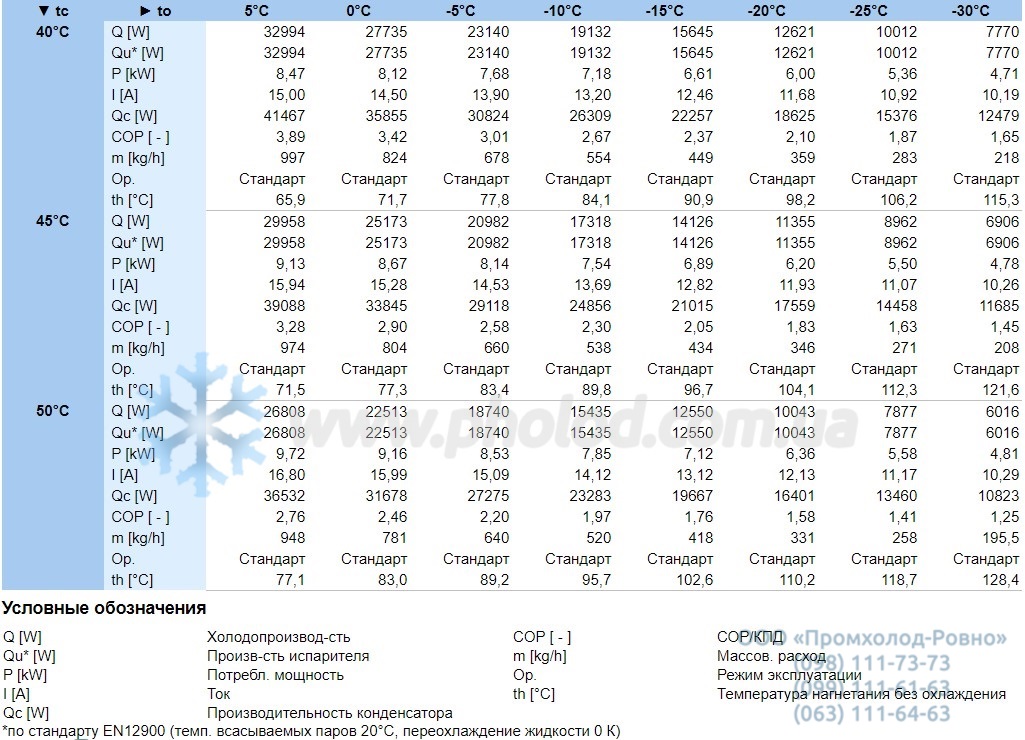 Operational characteristics 22CES-8Y