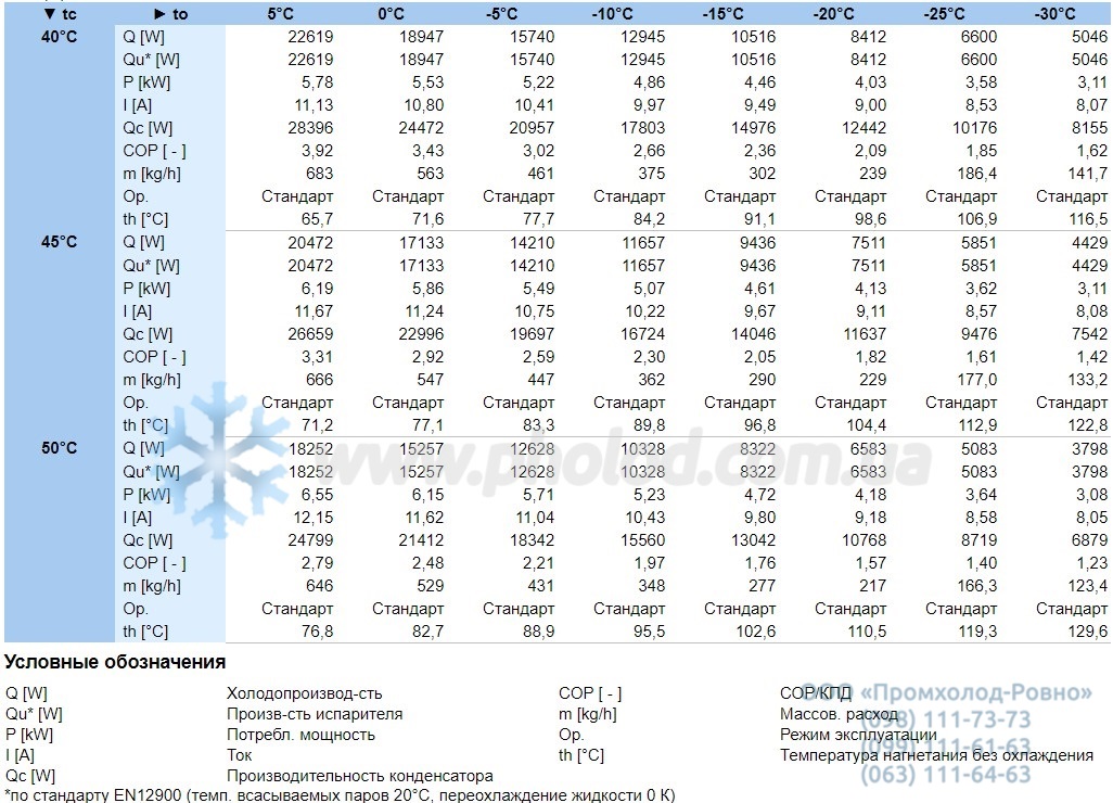 Operational characteristics 22EES-6Y