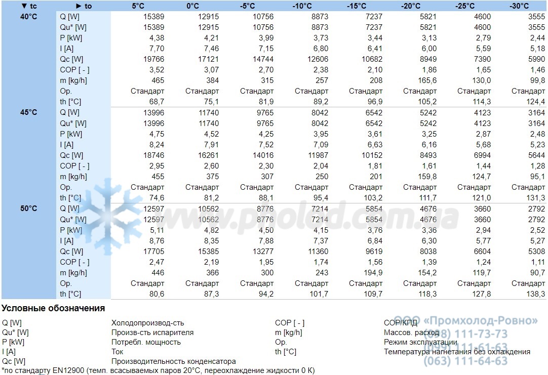 Operational characteristics 2CC-4.2Y-40S