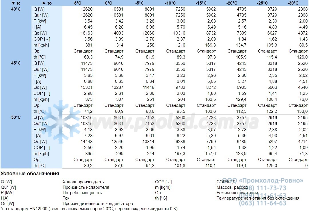 Operational characteristics 2DC-3.2Y-40S