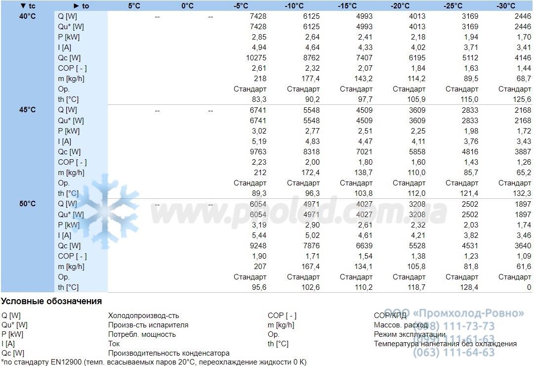 Operational characteristics 2EC-2.2Y-40S