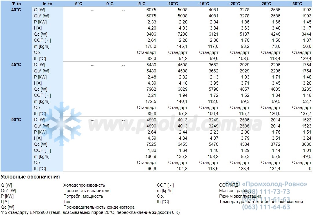 Operational characteristics 2FC-2.2Y-40S