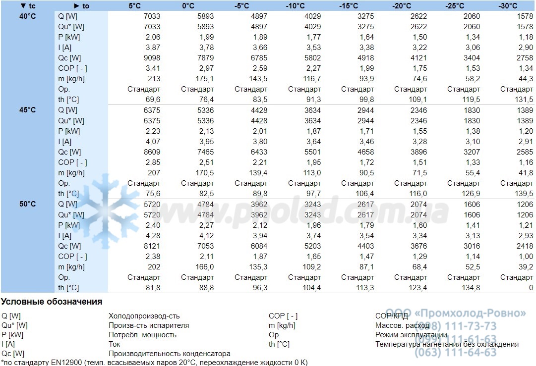 Operational characteristics 2GC-2.2Y-40S