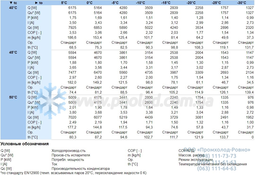 Operational characteristics 2HC-2.2Y-40S