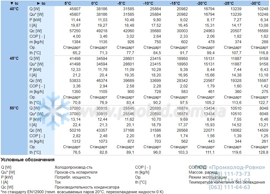 Operational characteristics 44EES-12Y